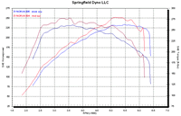 nick chart.gif (11kb)